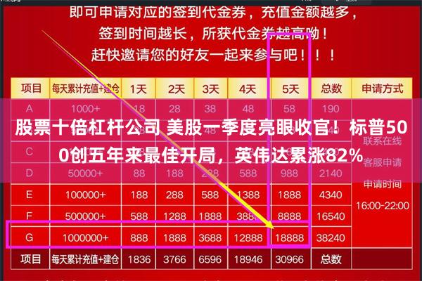 股票十倍杠杆公司 美股一季度亮眼收官！标普500创五年来最佳开局，英伟达累涨82%